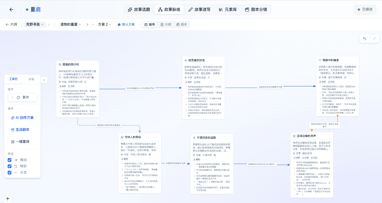 StoryAIrt 故事脉络画布全貌